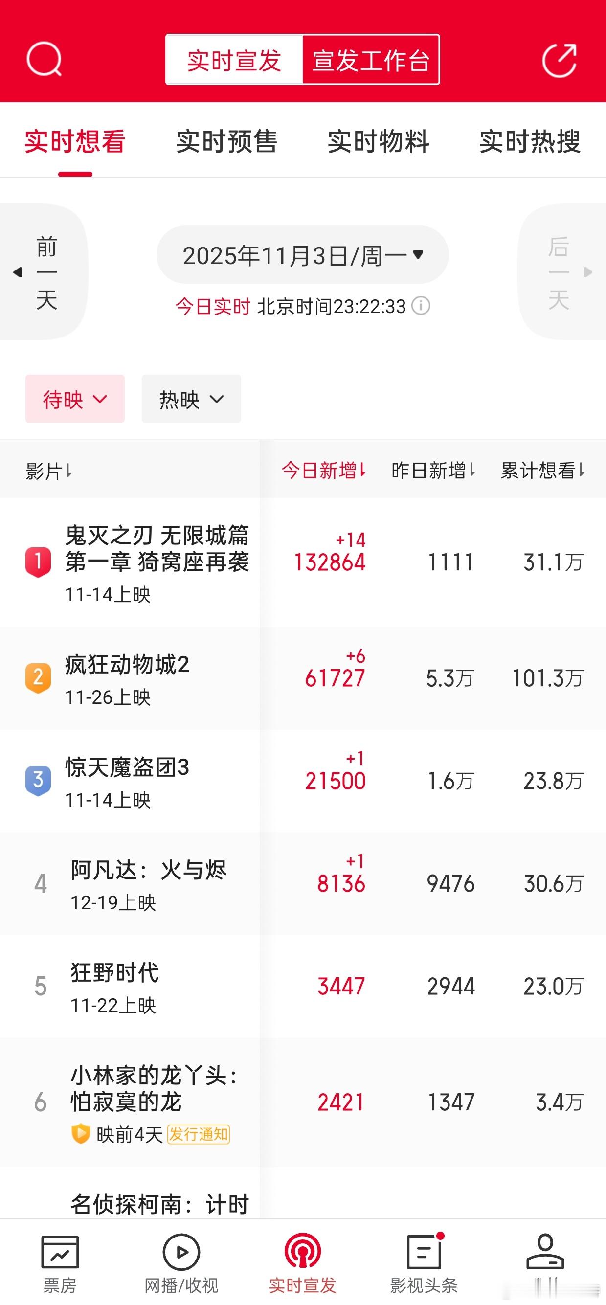 听听温特怎么说 炸裂呀!11月票房可期!《鬼灭之刃》定档几个小时内想看指数两个平