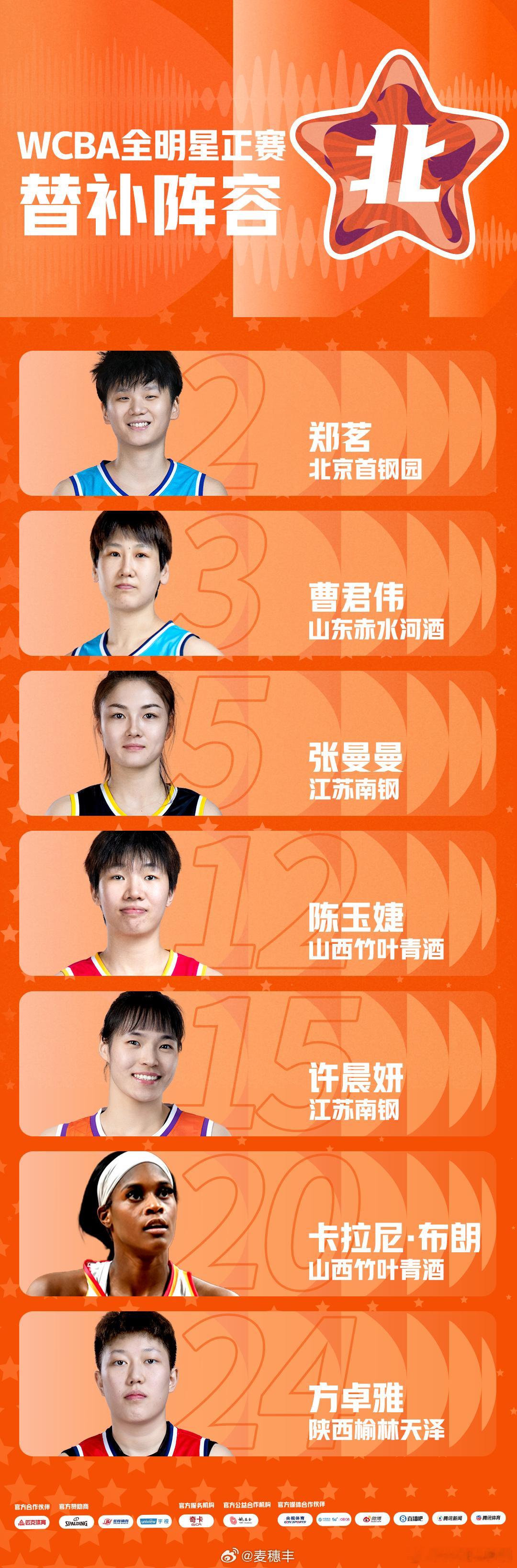 WCBA联赛公布2026WCBA全明星周末 正赛替补阵容：南区替补万济圆（浙江）