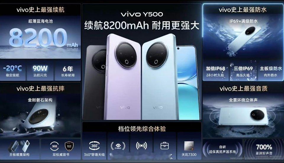 vivo Y500一图看懂，来猜价格[来抱抱]喇叭音量能做到700%，满级防水，