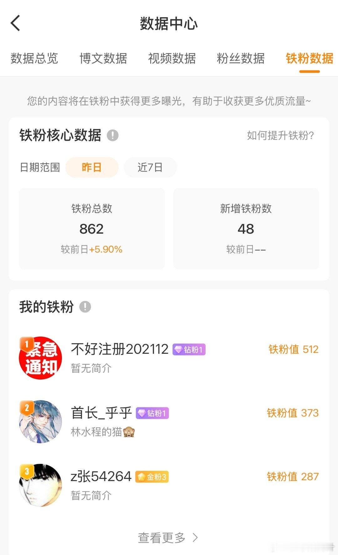 铁粉数下周就能破千个了，凝聚力在哪里？ 