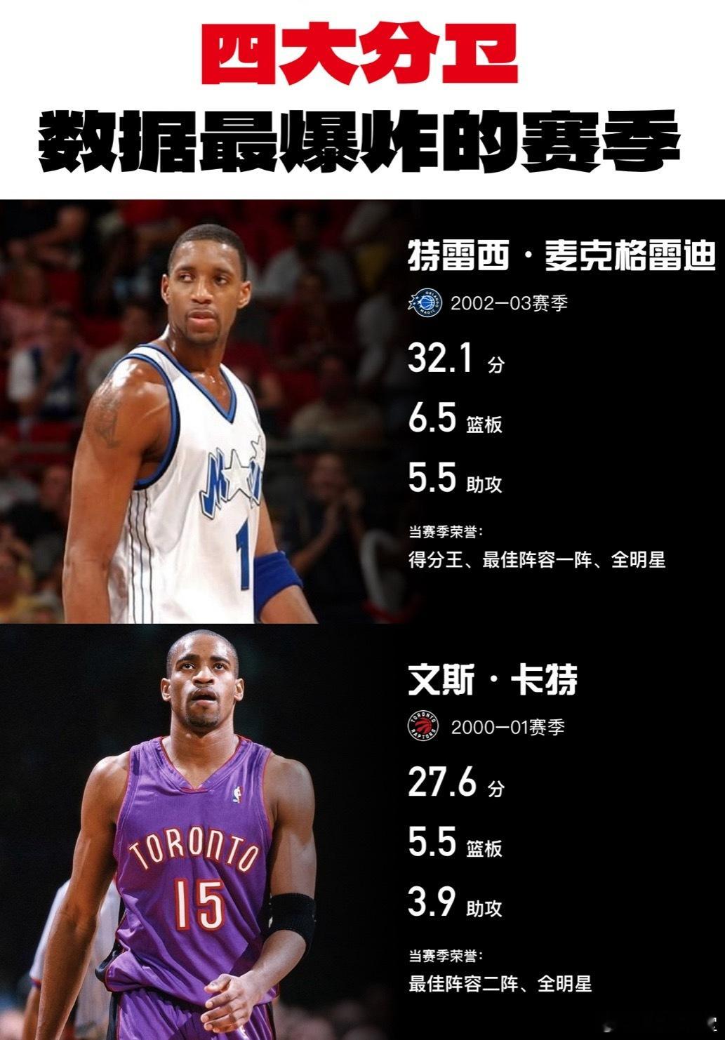 NBA四大分卫数据最爆炸的赛季 