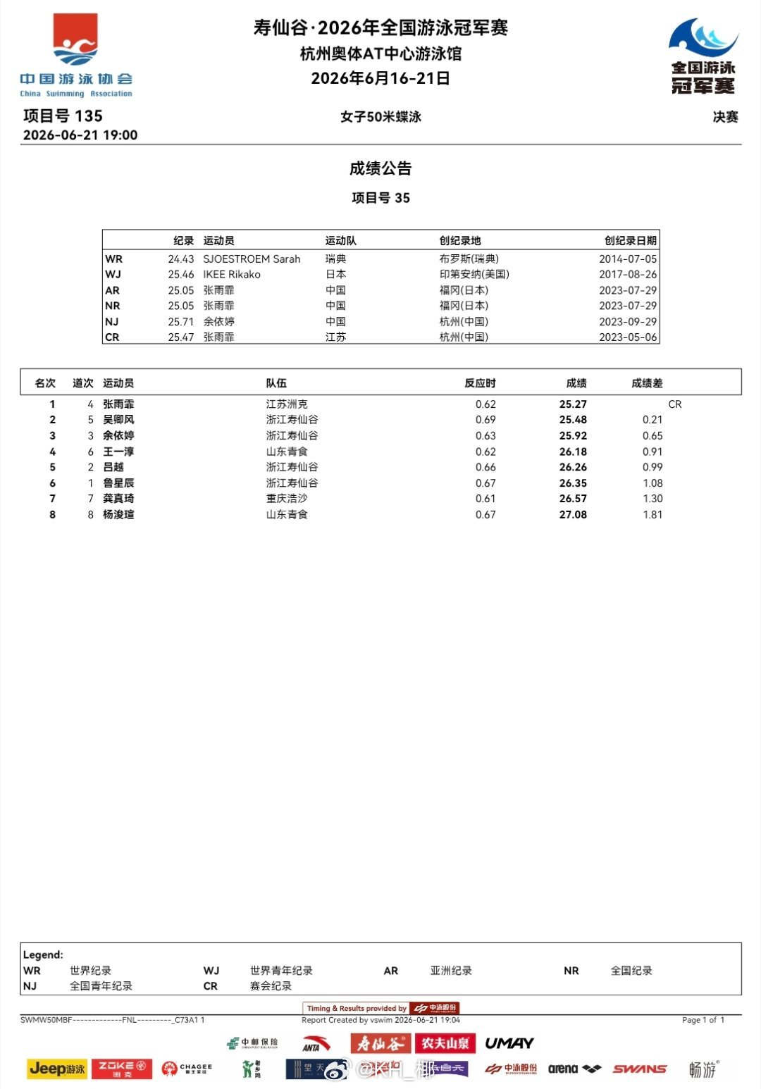 2026年全国游泳冠军赛 最后一天决赛成绩公告See you next year