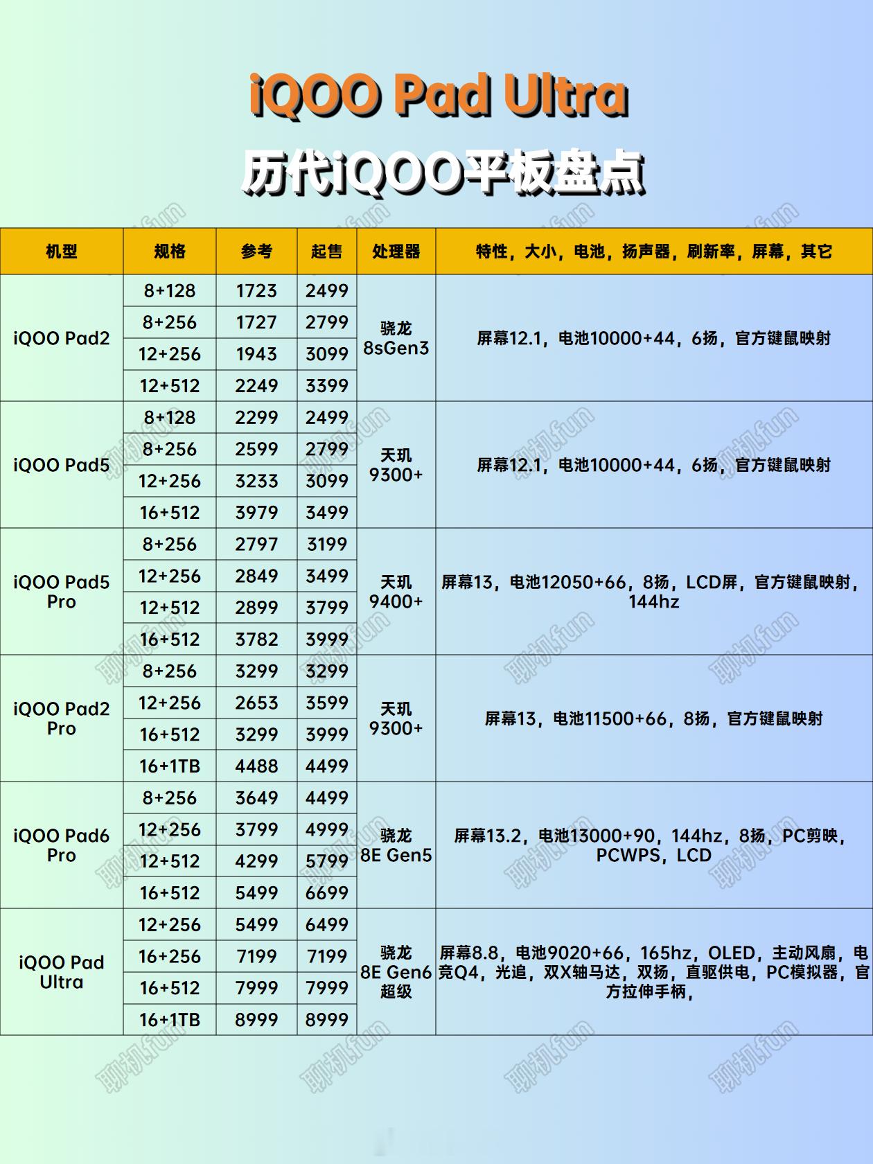 iQOO Pad Ultra历代旗舰平板盘点对比iQOO16iQOOPadUlt