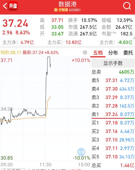 数据港已经炸了。 ​​​