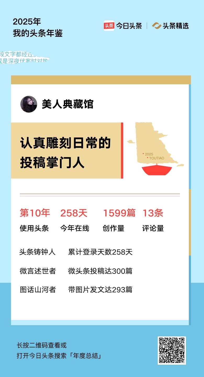 重磅上线！我的年度鉴定结果是“认真雕刻日常的投稿掌门人”，你的结果又是什么？快来