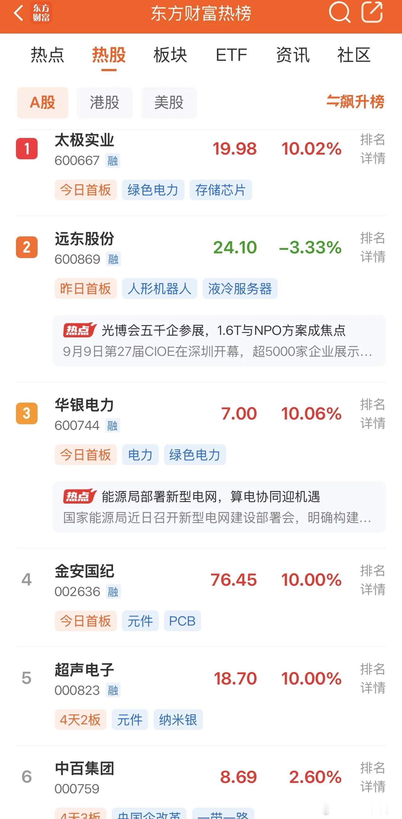 2026年9月10日，各大股吧前十热股:淘股吧: 1.桂林旅游 2.百大集团 3