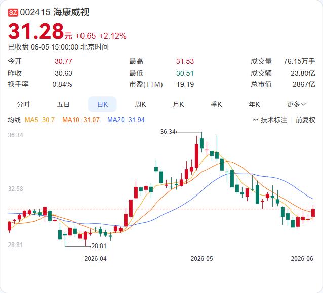 跨界来了！水务龙头联合水务联合科技巨头海康威视，要用AI和机器人给传统水厂来一次