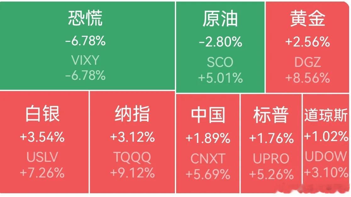 美股三大指数集体收涨 中概股龙头指数收涨 夜盘A50期货指数收涨        