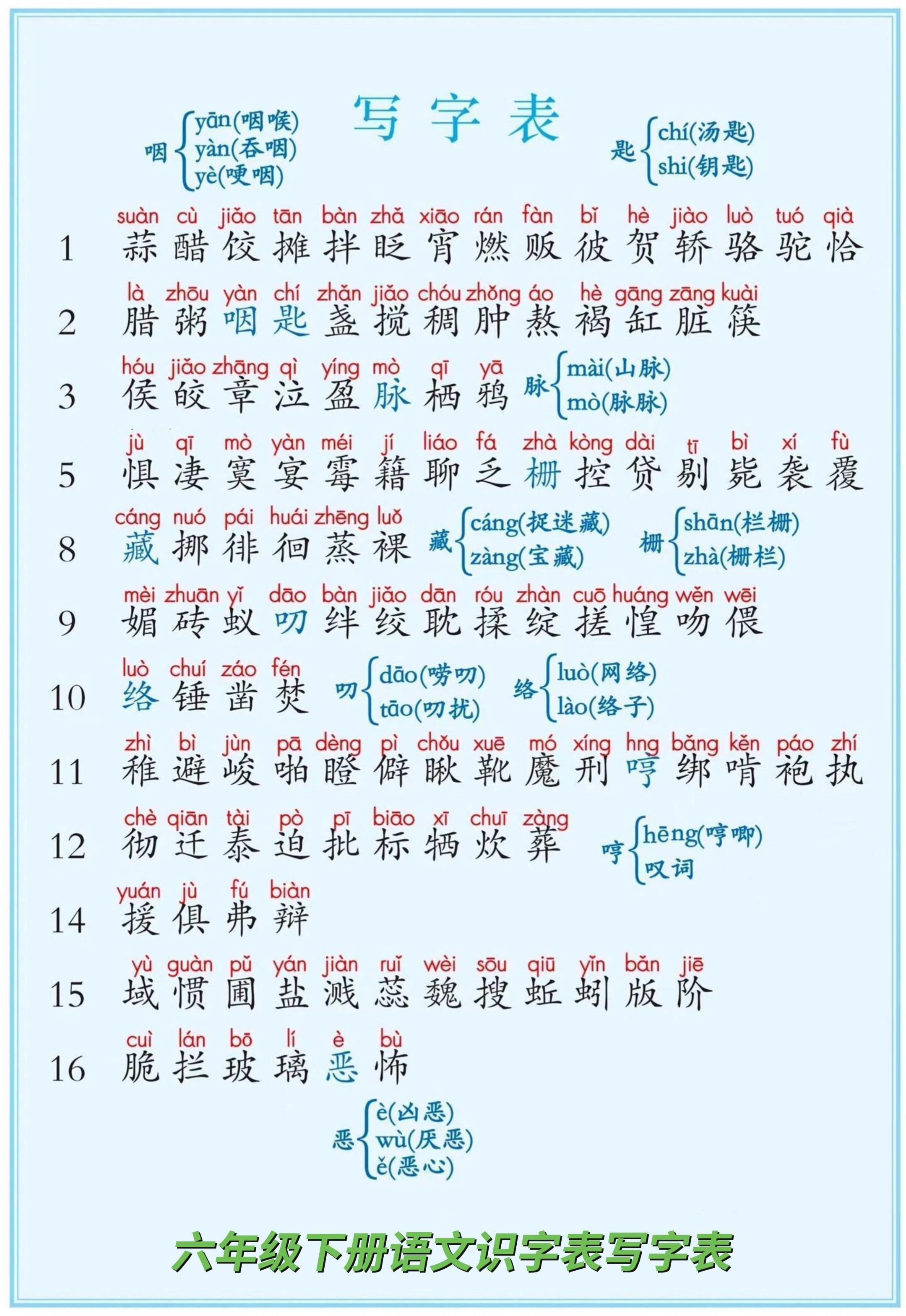 2026春小学五六年级识字表写字表总结。    八方文印店。有需要可以...