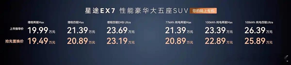 胖哥汽车频道 星途品牌3.0时代的首款战略车型EX7正式上市，官方指导价19.9