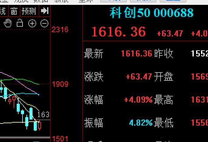 8月的修复行情继续，今天大A早上冲高受挫后二次回踩了3800点，最低3799点被