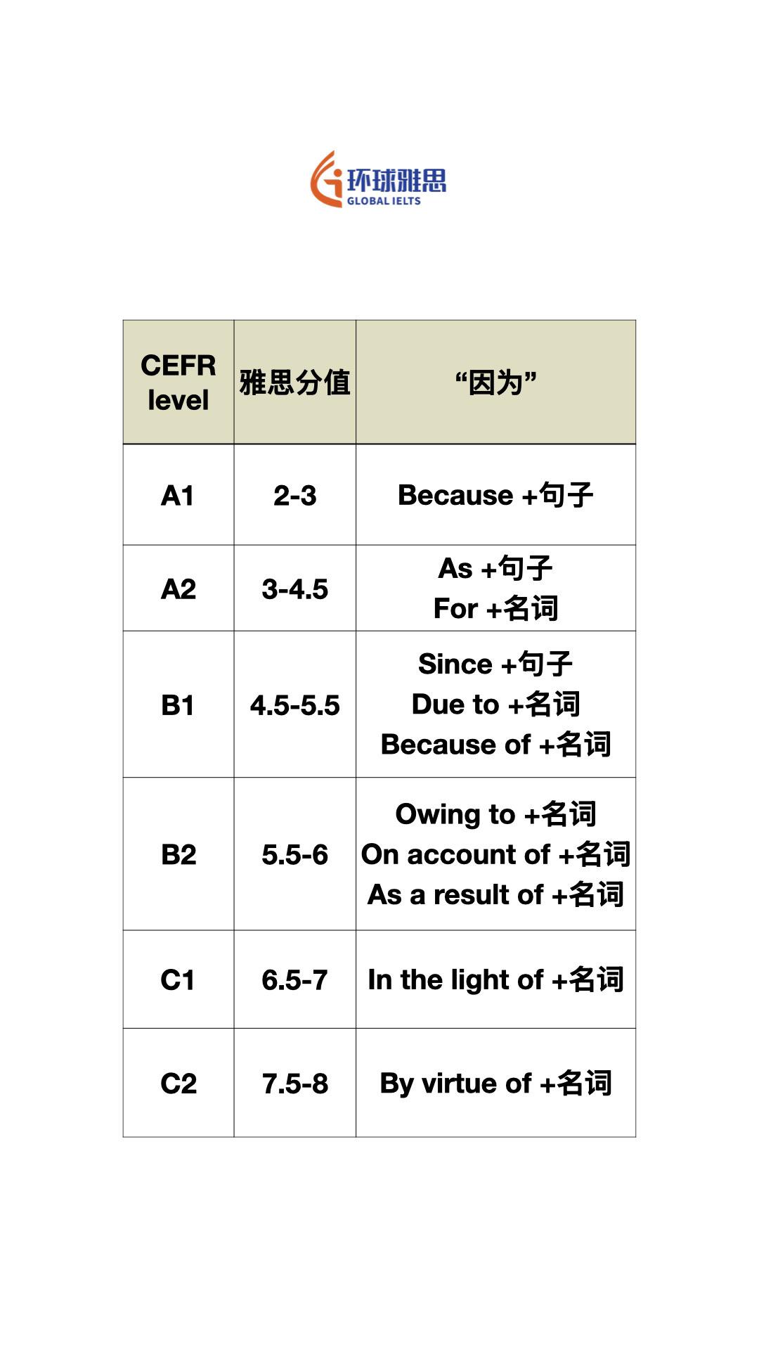#英语 #雅思 #出国留学 #雅思口语 #英语口语