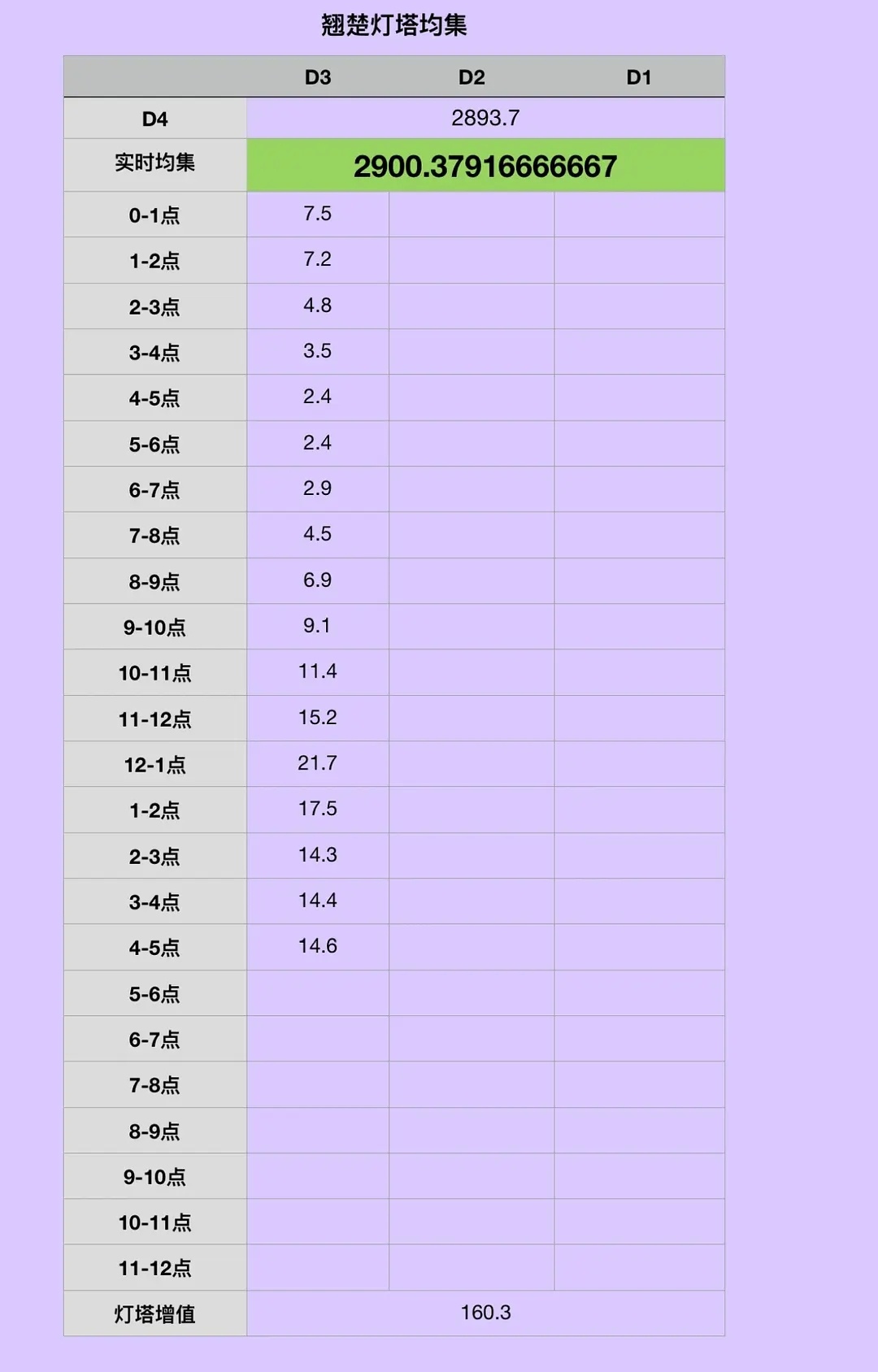 恭喜翘楚灯塔均集破2900🎉🎉🎉恭喜扛剧🌸嘟嘟🎉🎉🎉，连续两年一番