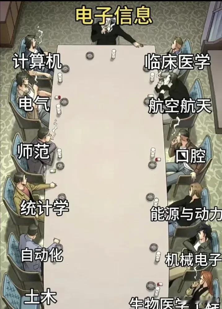 理科生特别是男生，就按这个选择专业，准没错。