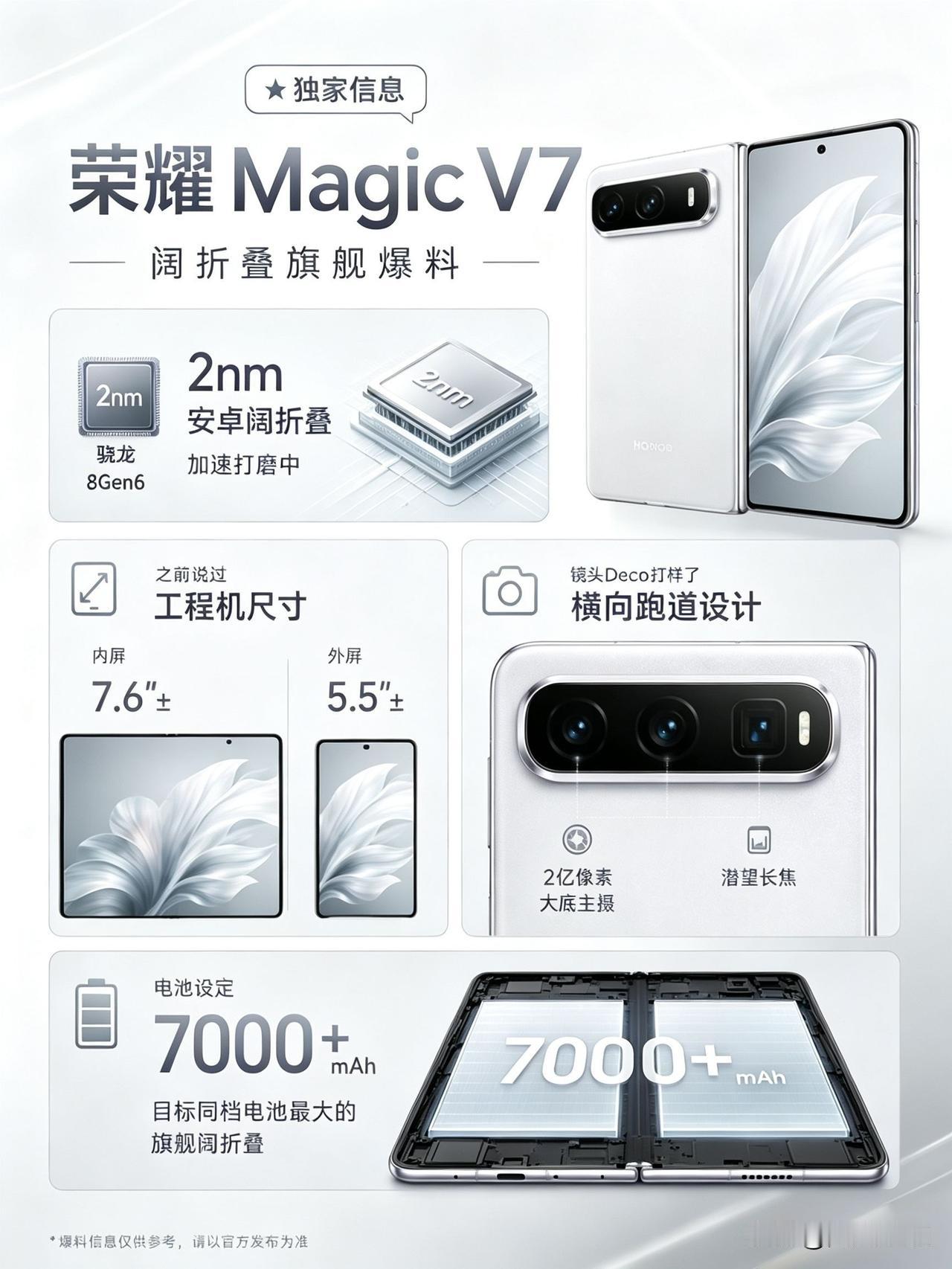 荣耀Magic V7要变摄像头模组设计，我是不相信的。横向跑到大概率不可能，而且