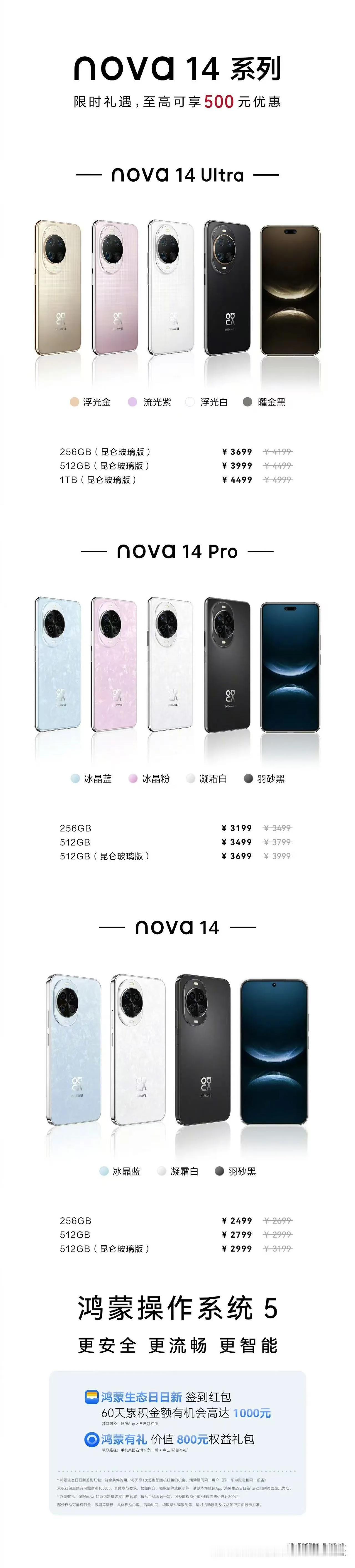 在本来就很强大的华为nova 14系列，现在居然还推出了最高直降500元的限时优