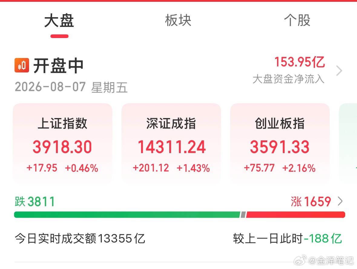大盘指数无视美股大跌 