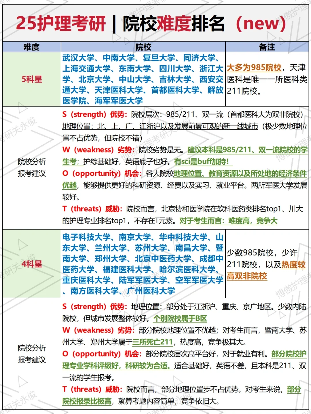 有些学校的难度已经在next level了😅