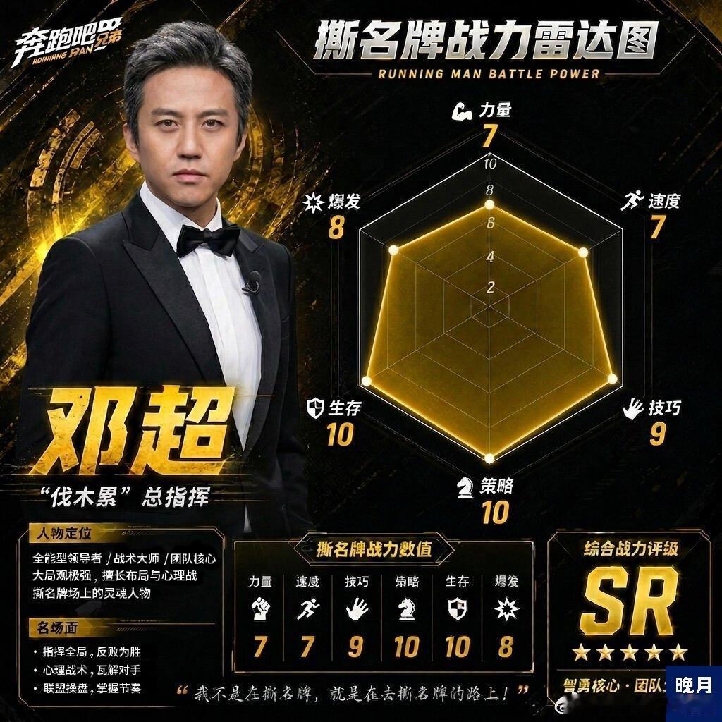 奔跑吧兄弟撕名牌战力雷达图第一期奔跑吧‖奔跑吧