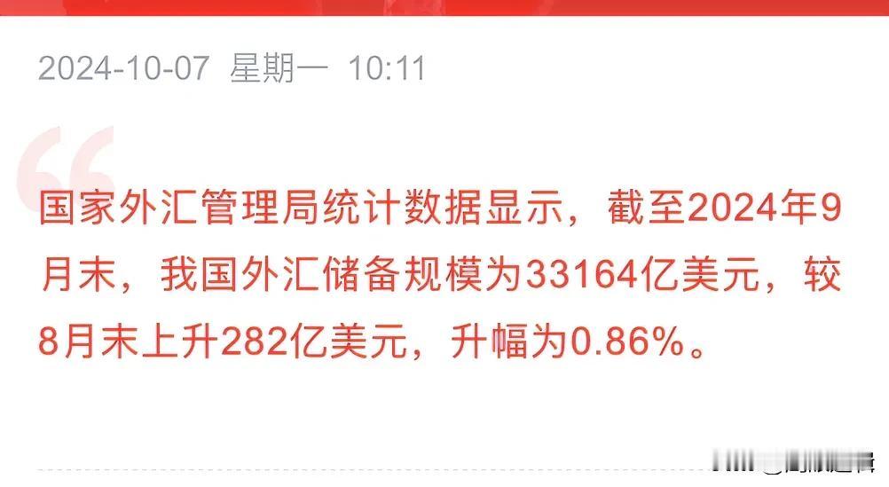 我国9月外汇储备又增282亿，可以说通过金融战扼杀中国已经失败
      今日