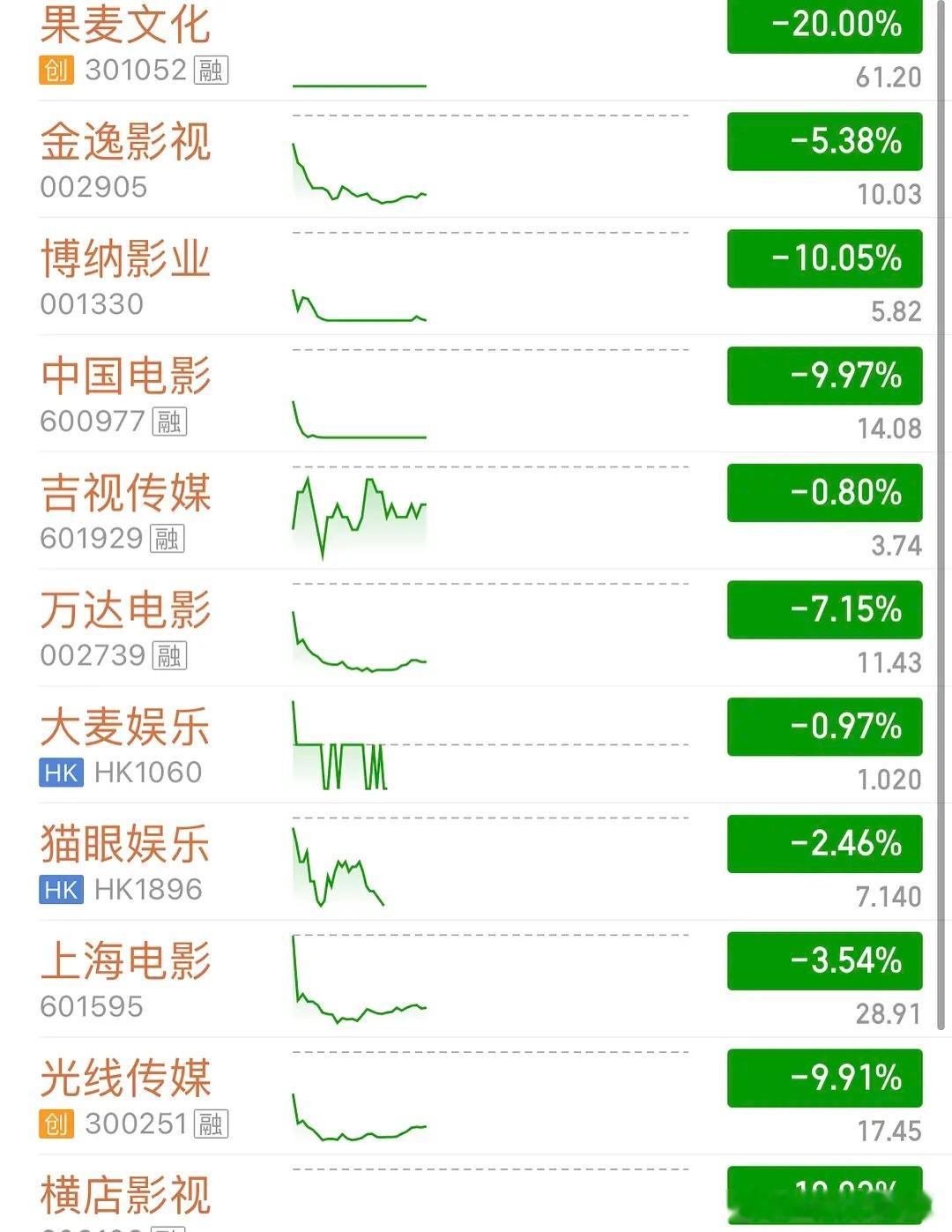 一片绿💚 ​​​