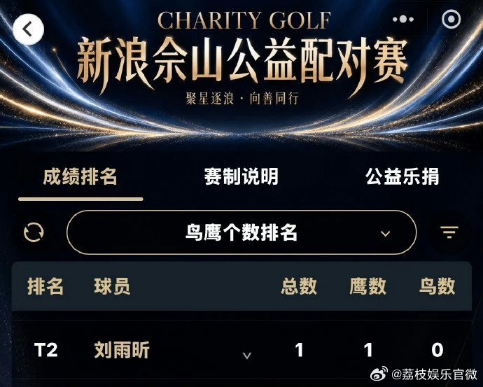 刘雨昕打出老鹰球的含金量刘雨昕高尔夫首次亮相就打出老鹰球 ​高尔夫老鹰球，单洞少