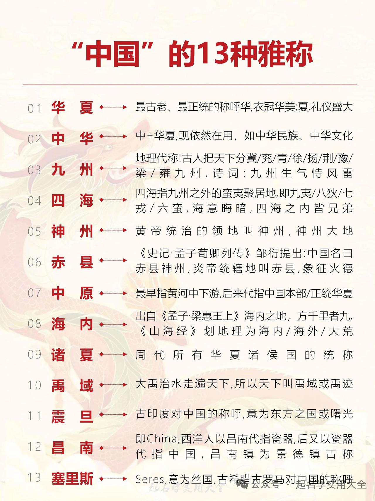 中国有诸多雅称，每一个都有独特的文化内涵。
“九州”是很有名的一个。大禹治水后将