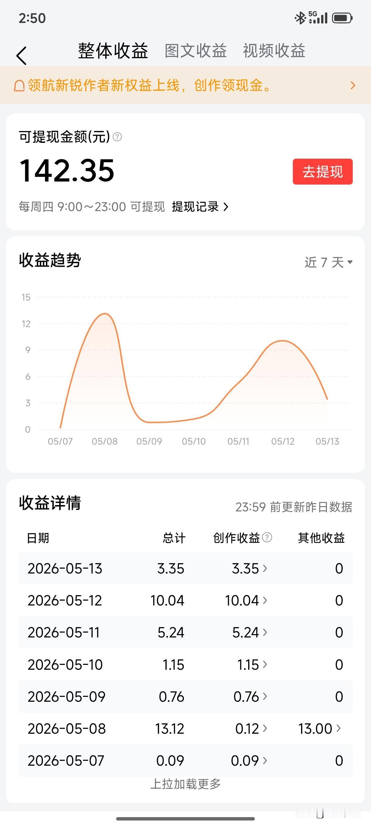 苍蝇再小也是肉
反正在头条写写
也就是发发牢骚而已
而且没有认识的人
顺带的还有