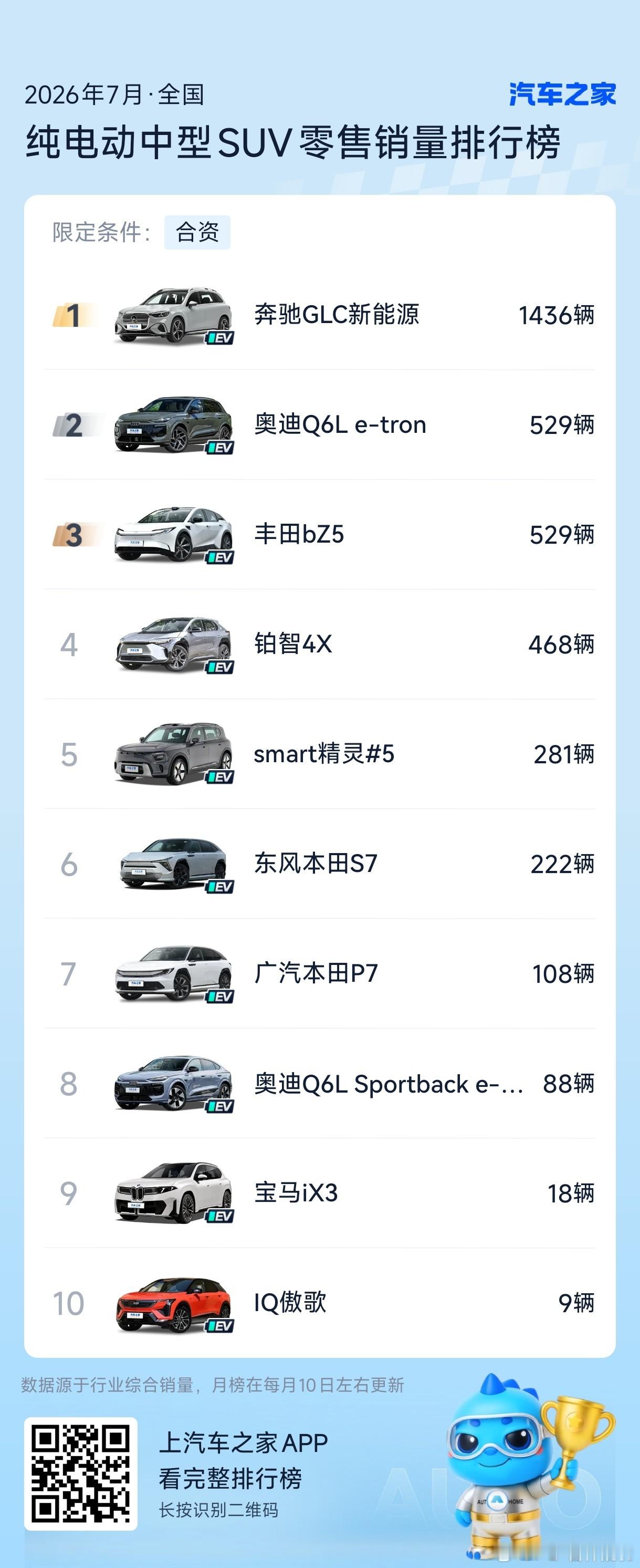 最近宝马iX3和奔驰GLC纯电比较火奥迪怎么办这台Q6L-etron呀，要啥没啥