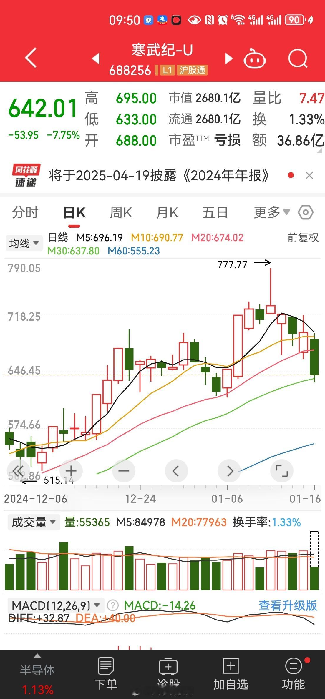 不会我那天微博里吐槽了鸡狗们，他们就不干了，报团也不抱了[允悲][衰][二哈] 