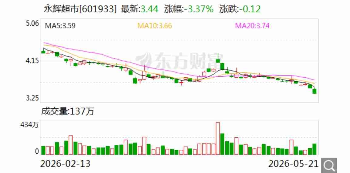 永辉这笔账，到底还是撕破脸了。

向大连御锦讨债36.39亿，连带王健林、孙喜双