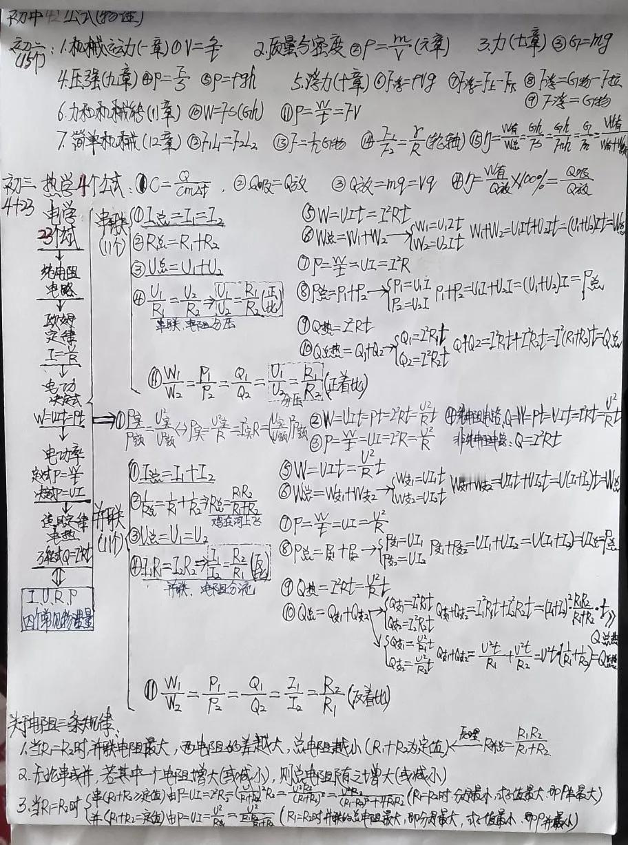 寒假很快就要来到了，初三的学生也将进行第一轮的复习。
现将初中物理42个公式整理