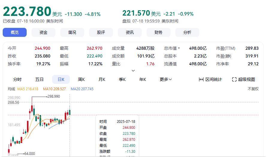上市首月股价翻8倍，Circle凭什么？

作为全球稳定币第一股，美国Circl