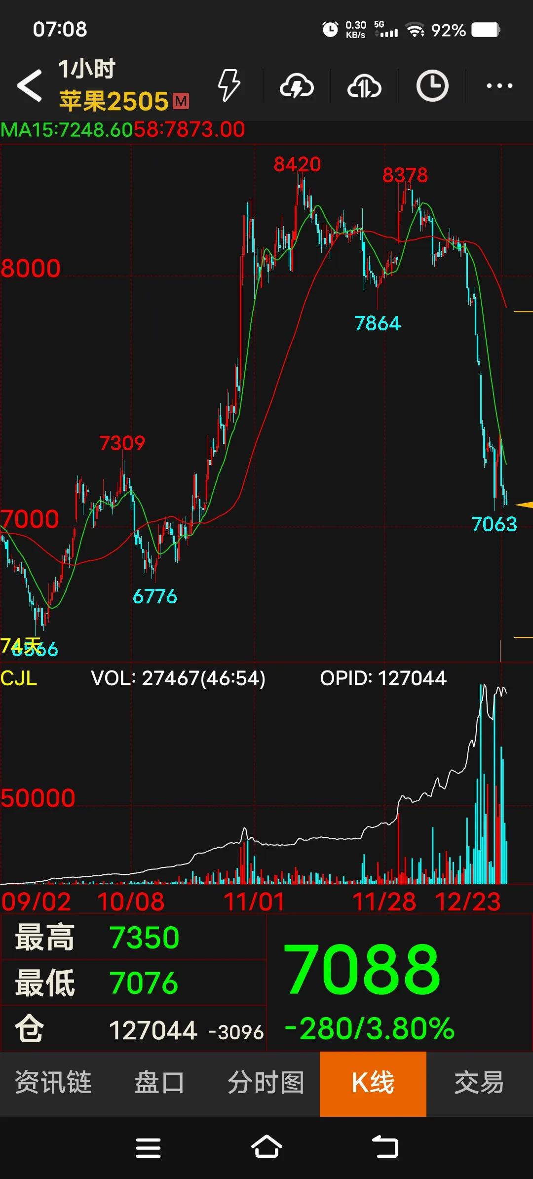 心态管理，并不是交易成败的决定性因素。它是为可控的交易流程提供有效的情绪保障，确