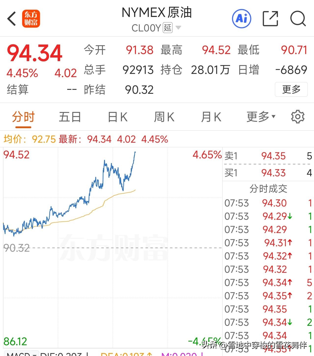 明天重点关注三个方向！为什么？

1. 油气股！油气股！油气股！

2. 煤炭化