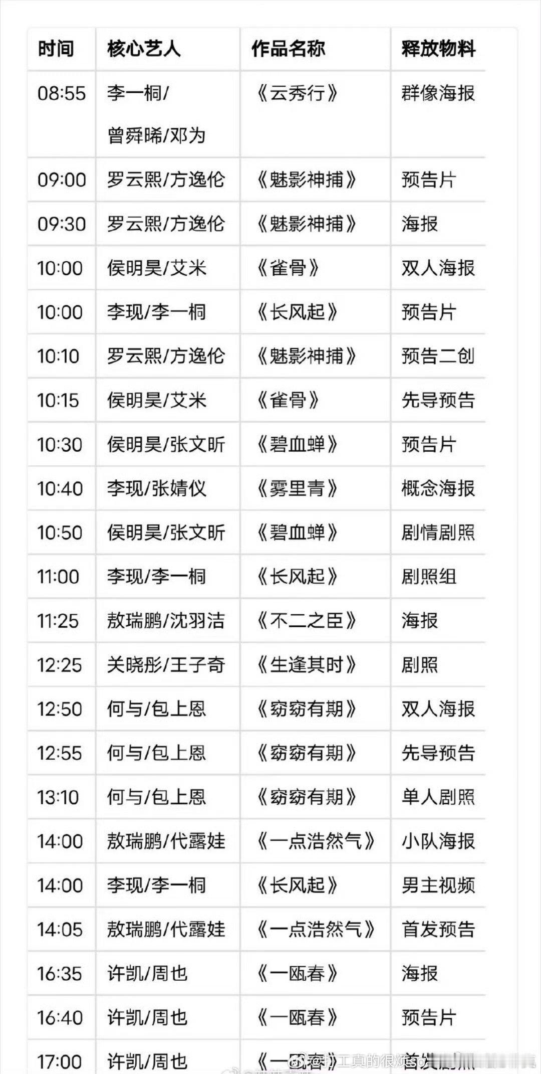 都差点儿忘了许凯周也还有部古偶 