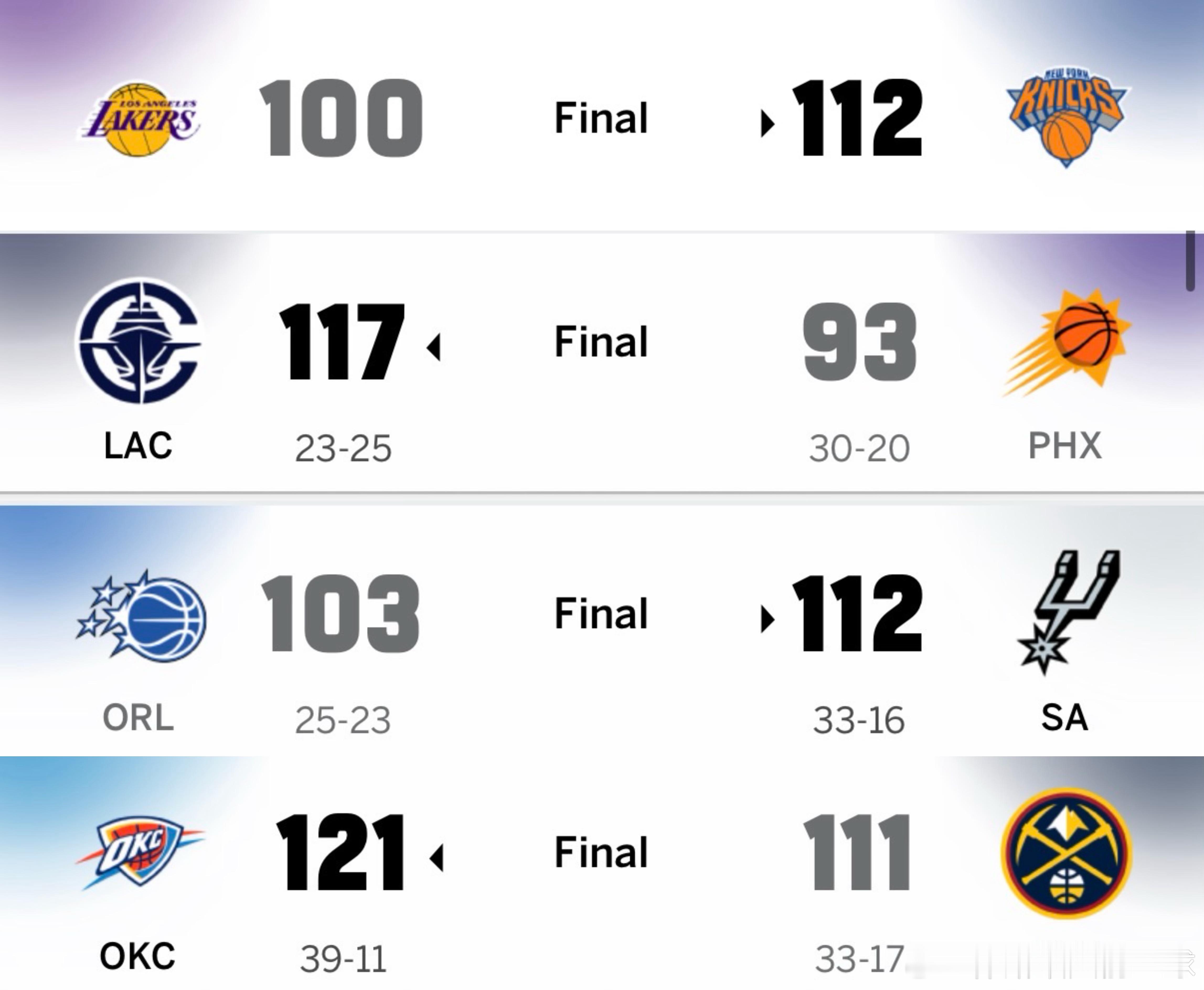 今天就魔术不争气快船战胜太阳雷霆战胜掘金nba常规赛