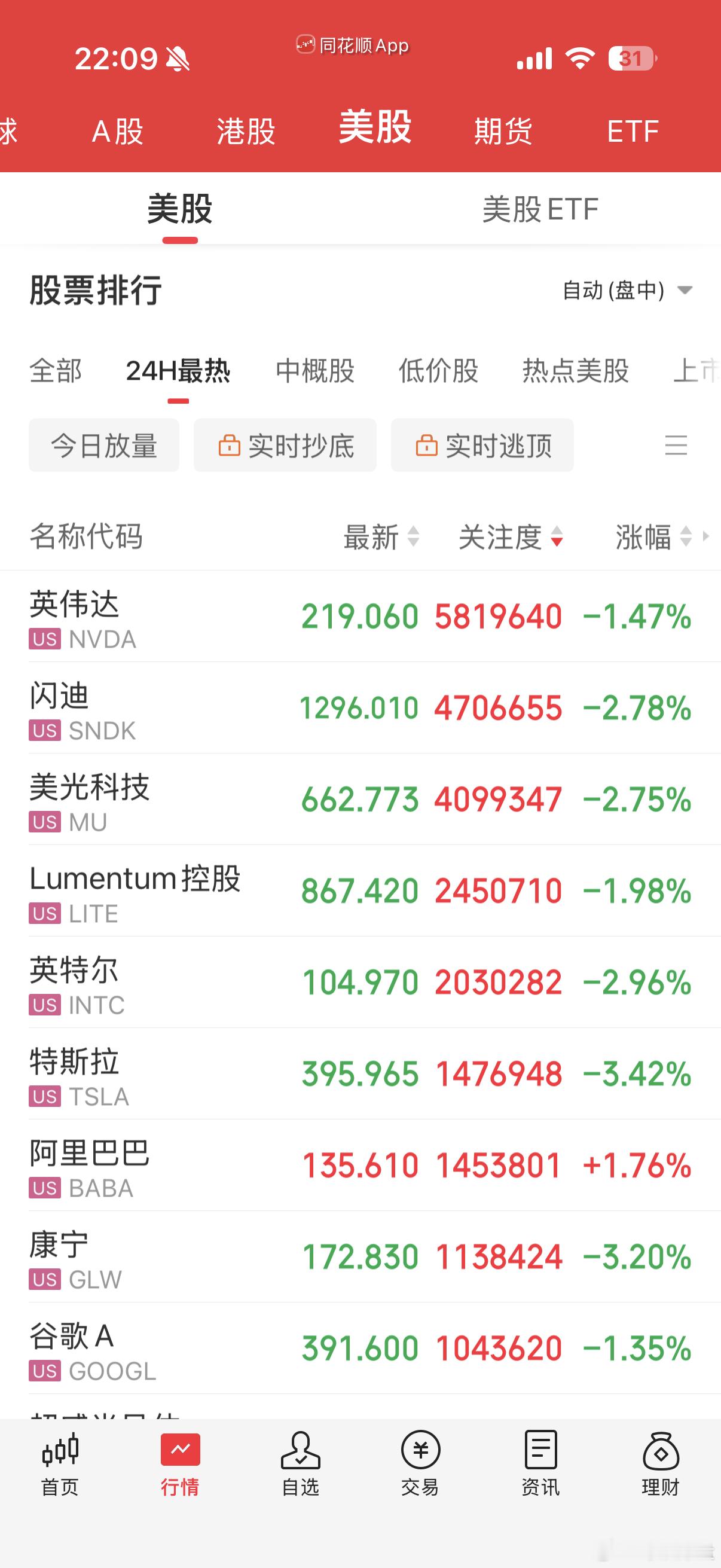 明天科技股惨了 