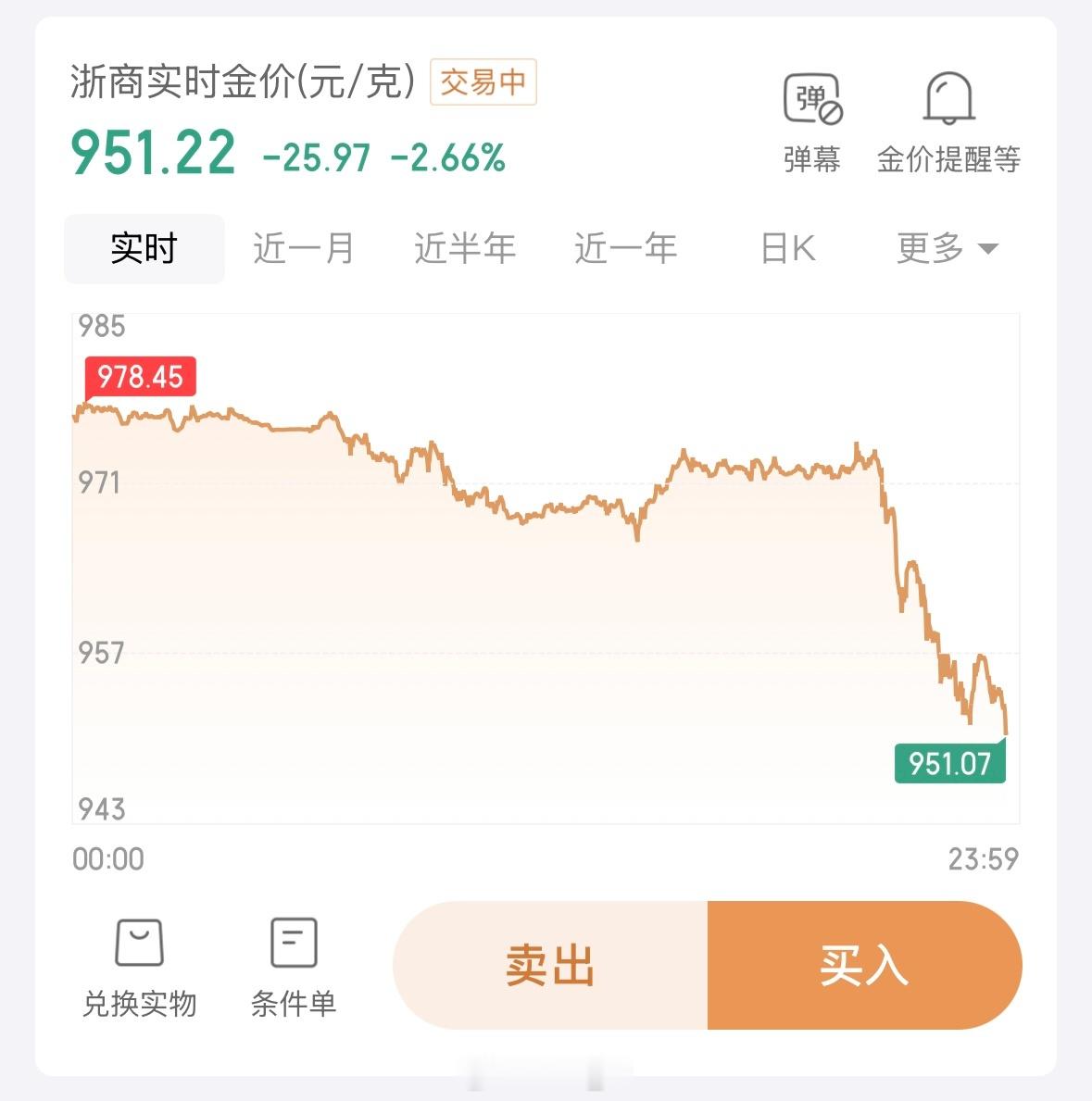 黄金950了