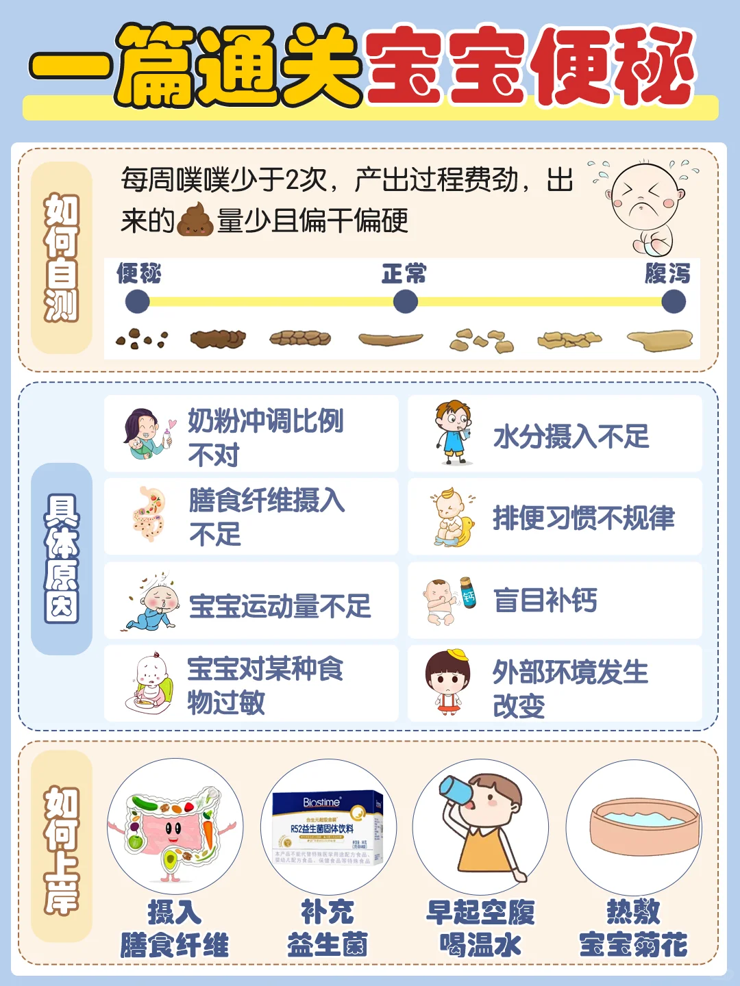 一篇通关宝宝便㊙️！二胎宝妈血泪总结💦