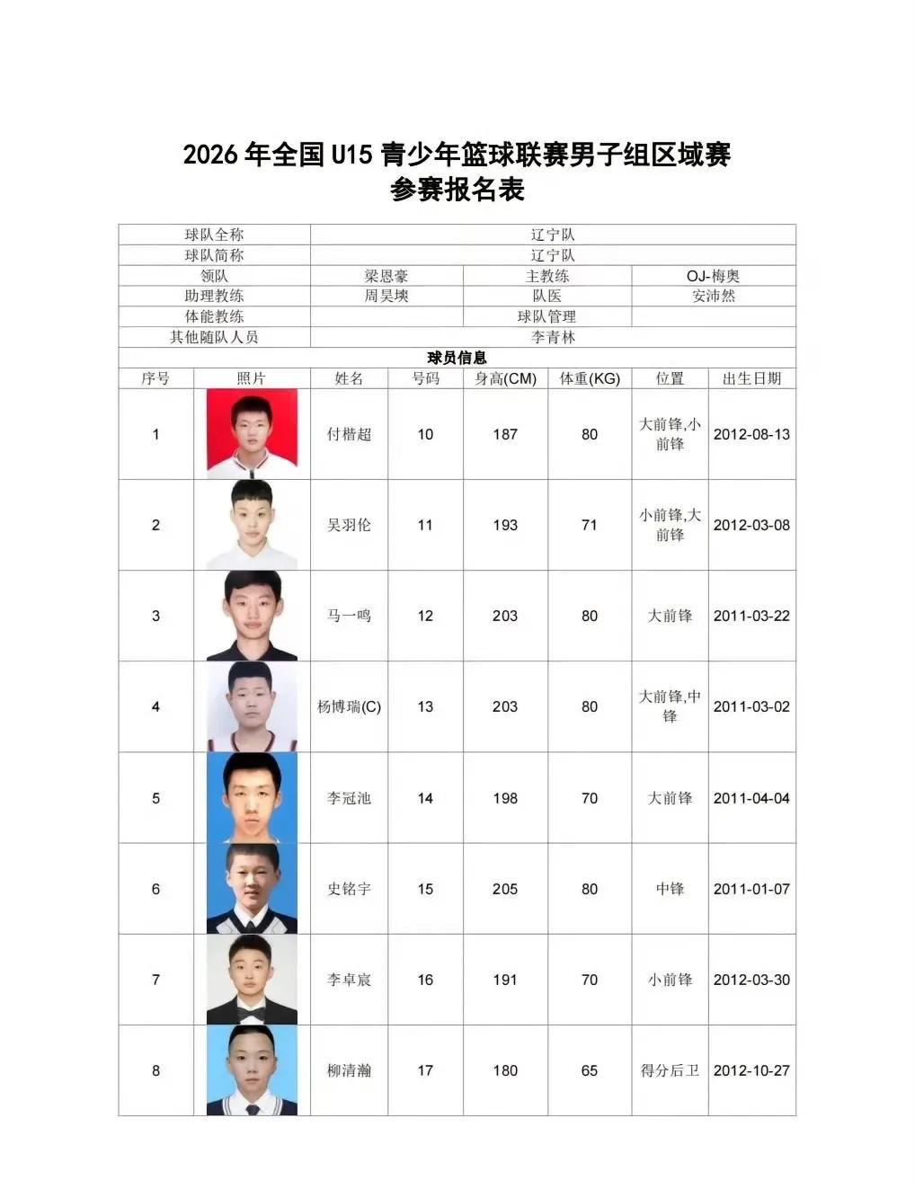 即将进行的全国U15篮球联赛，辽宁队由梅奥带队，队员包括刚签约的柳清翰，以及尚未