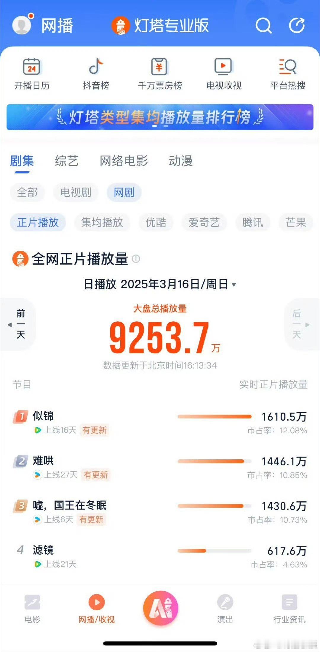 景甜张晚意似锦云合登顶似锦哇哇哇~我不允许还有人不知道《似锦》云合登顶啦~我只能