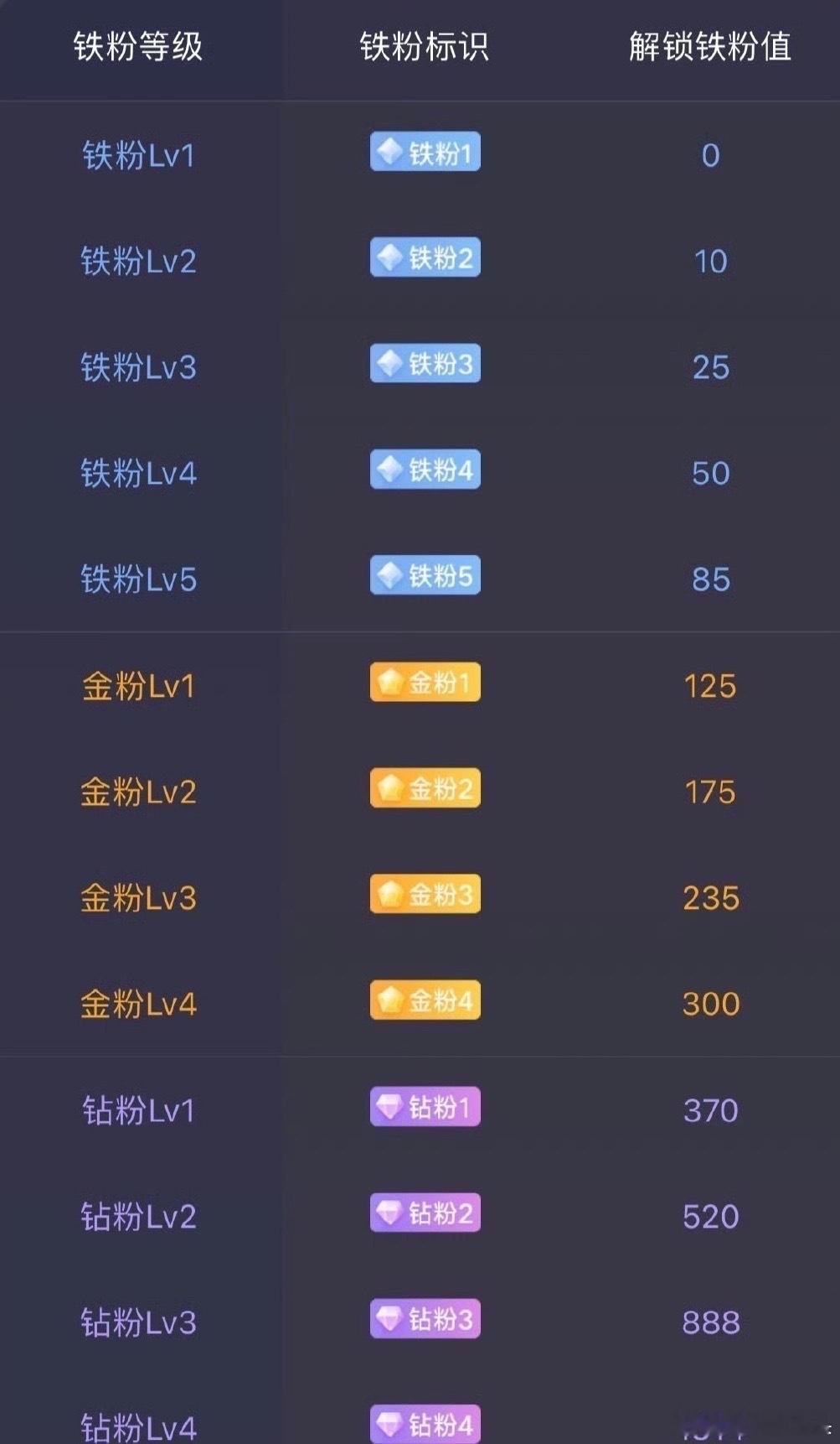 粉丝们别再沉默了，大家赶紧动起来，点赞，评论888看看你们的铁粉等级，成为莎莎的