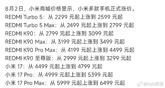 【小米多款手机今起正式涨价 ：小米17系列上调300到500元，REDMI K9