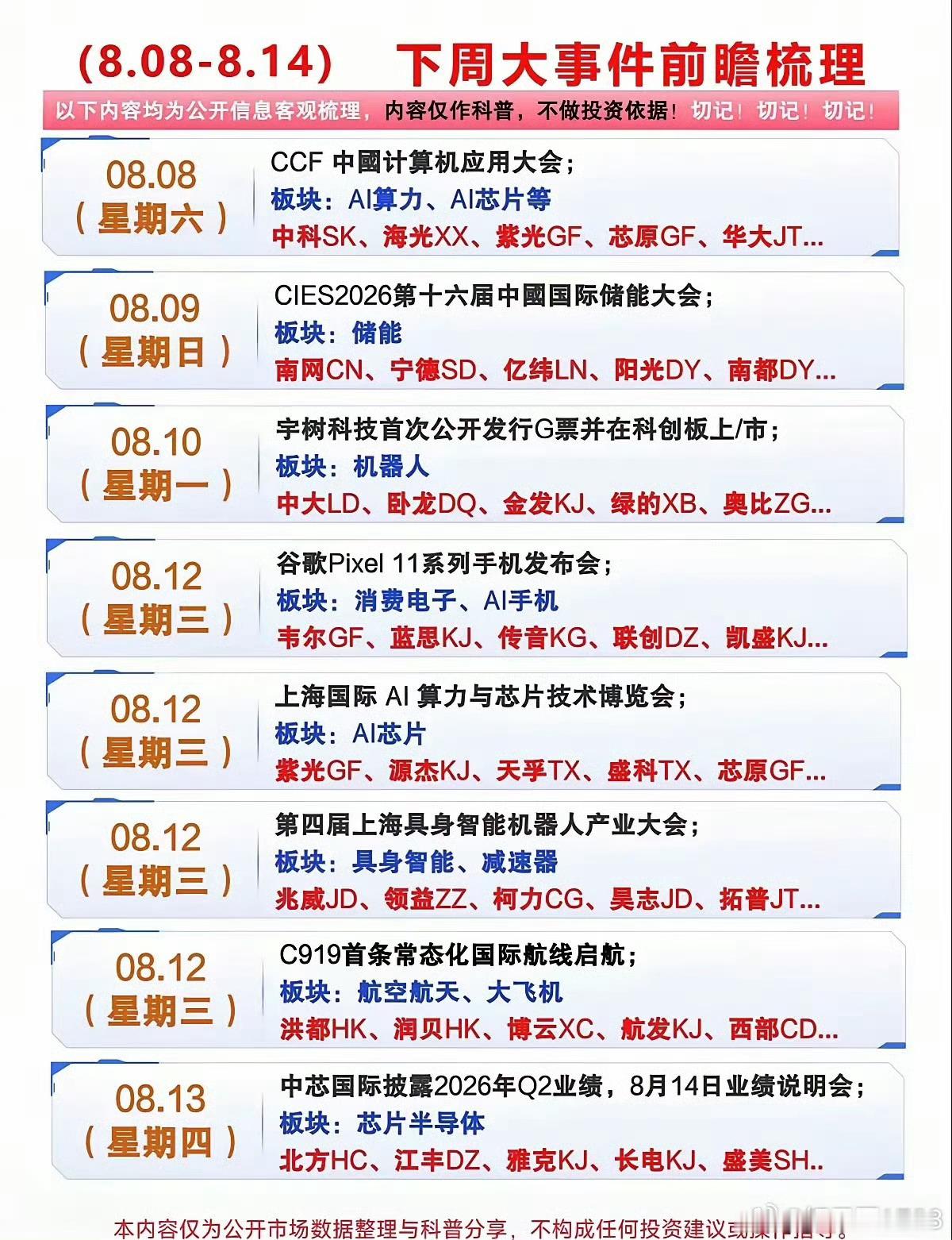 加入关注下周走势