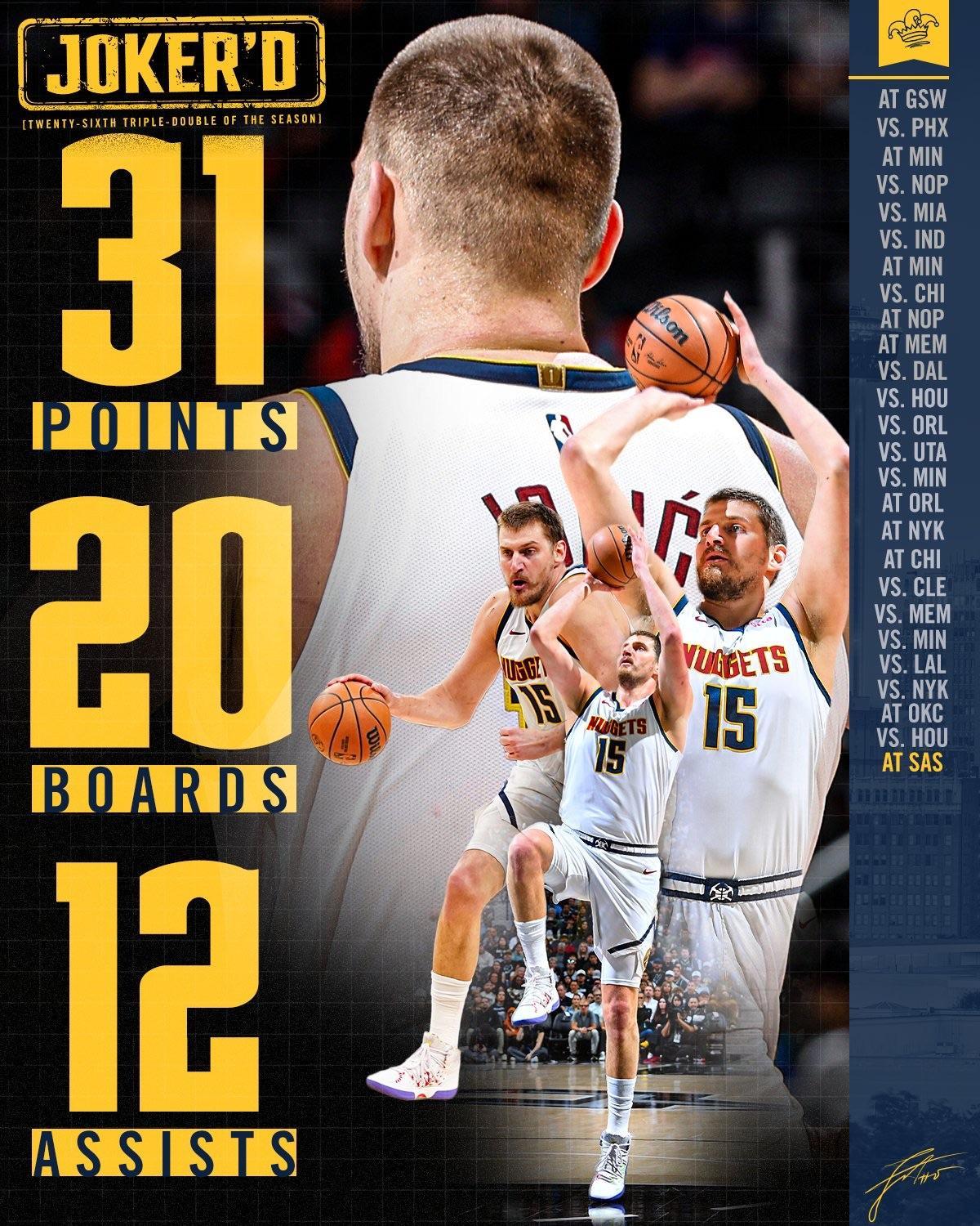 探讨！“现役最强中锋”约基奇退役前还要取得啥成就才能成为NBA 历史最强外籍球员