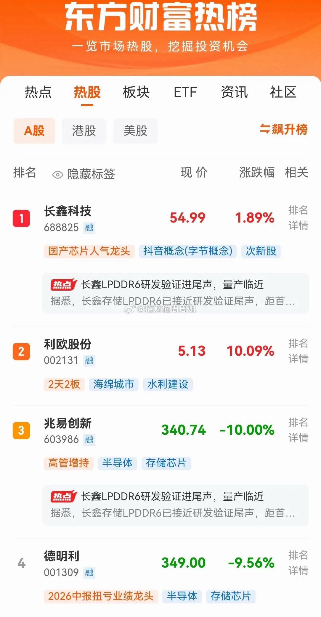 明天A股即将开盘，晚间各路题材又在发酵！来看看目前东方财富热股榜前10名有哪些吧