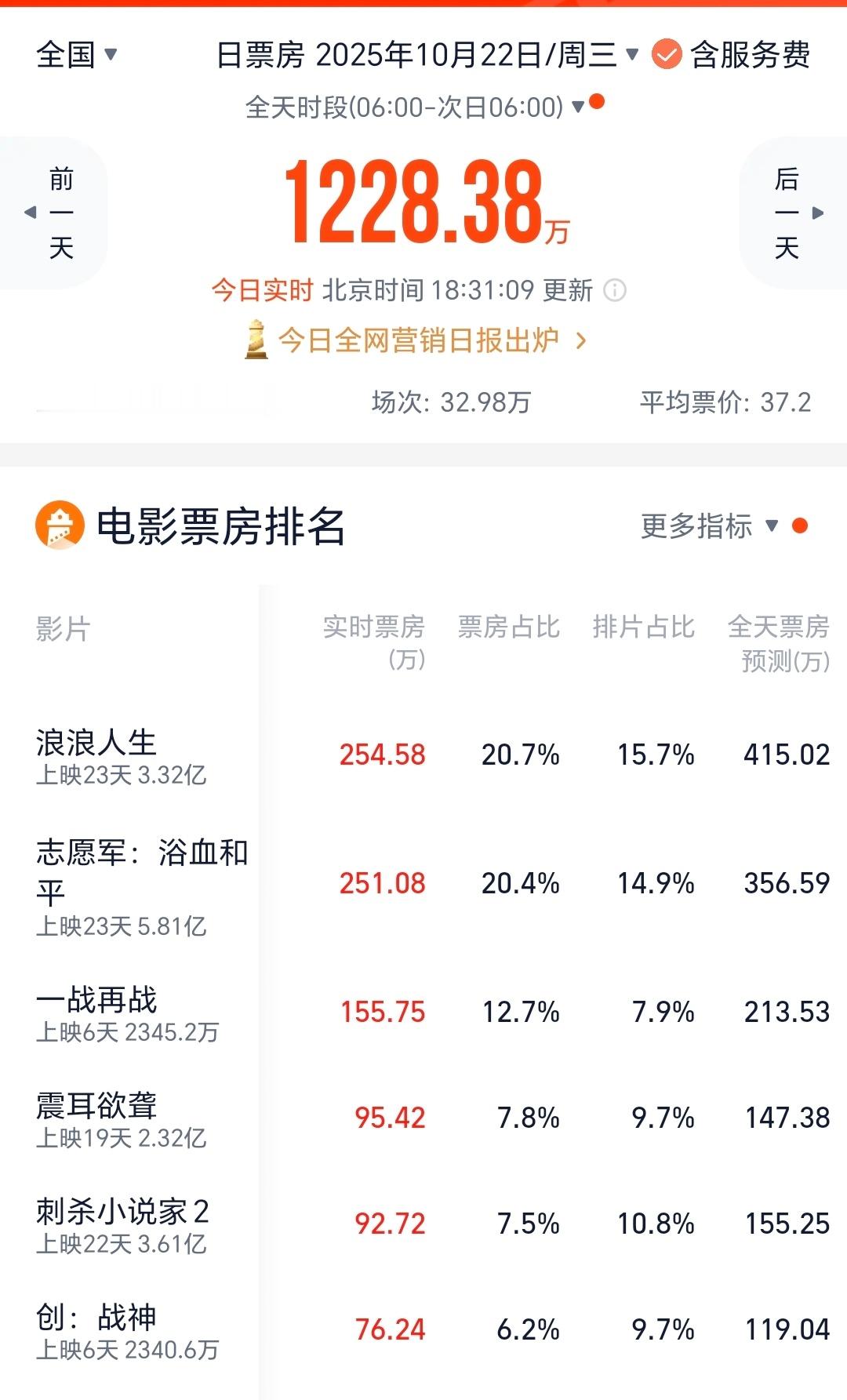 寒冷的何止是天气。 ​​​