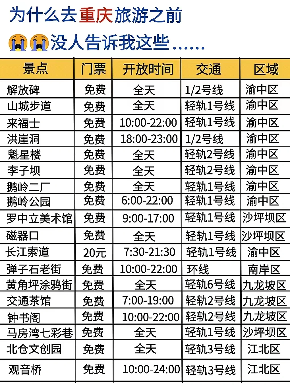 来重庆的集美一定要看，不要再自己做攻略了