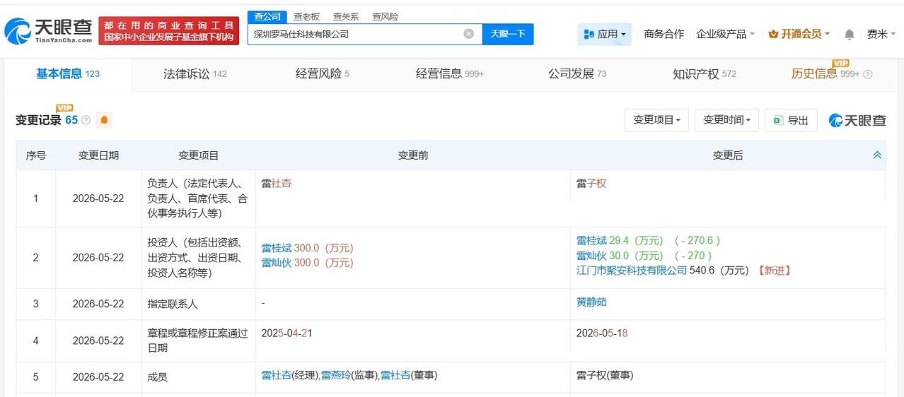 罗马仕发生法定代表人变更
罗马仕发生高管变更
天眼查App显示，近日，深圳罗马仕